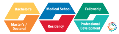 Academic Continuum Time 1